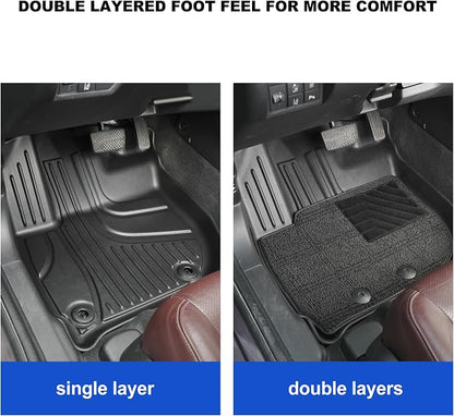 TPE Floor Mats & Carpet Mats Fit - Image 5