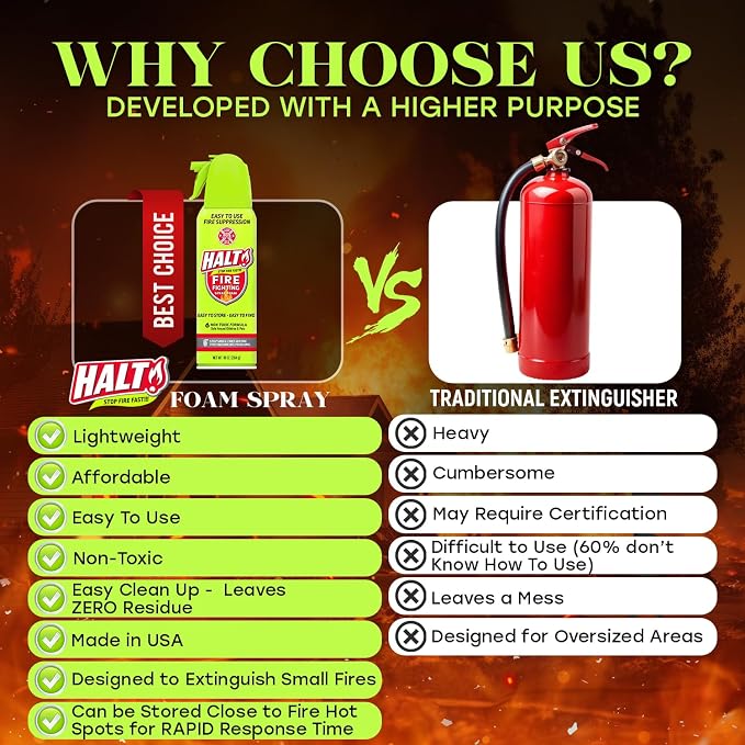 HALT! Fire Fighting Foam Spray – Non-Toxic, PFAS Free, and Find in Emergency – - Image 8