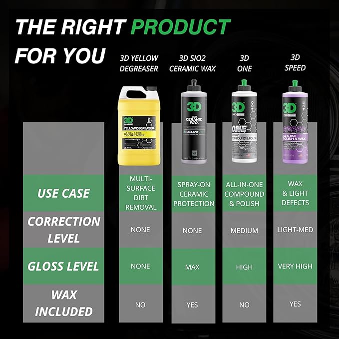 3D Yellow Degreaser – Non-Acid Wheel & Tire Cleaner Spray - Image 4
