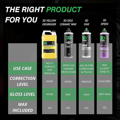 3D Yellow Degreaser – Non-Acid Wheel & Tire Cleaner Spray - Image 4