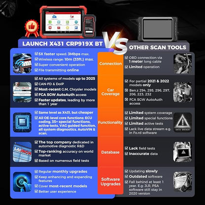 LAUNCH X431 CRP919XBT OBD2 Scanner, 2025 Wireless Bidirectional Scan Tool - Image 2