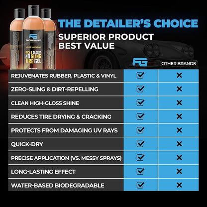 Tire Shine Gel Coating and Dressing - Image 6