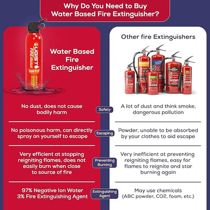 Fire Extinguisher for Vehicle & Home 620ml 2 Count, Car Fire Extinquishers - Image 6