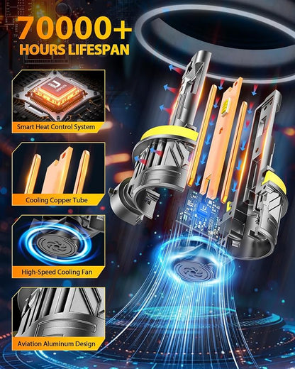 FAHREN   H11 9005 LED Bulbs Combo,  - Image 5
