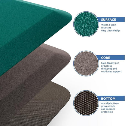 KitchenClouds Kitchen Mat Cushioned Anti Fatigue Rug 17.3"x28" Waterproof - Image 5