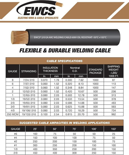 EWCS 2 Gauge Premium Extra Flexible Welding Cable 600 Volt - Image 5