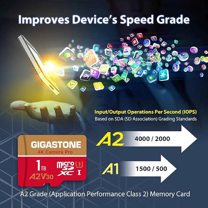 GIGASTONE 1TB Micro SD Card 4-Pack, 4K Camera Pro, R/W up to 150/130 MB/s - Image 6