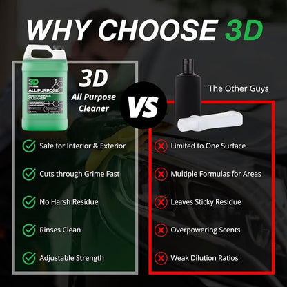 3D All Purpose Cleaner – High-Performance Interior & Exterior Car Cleaner - Image 2