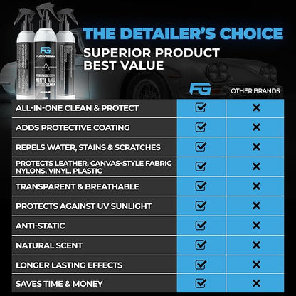 Leather Interior Car Cleaner & Detailer - Image 6