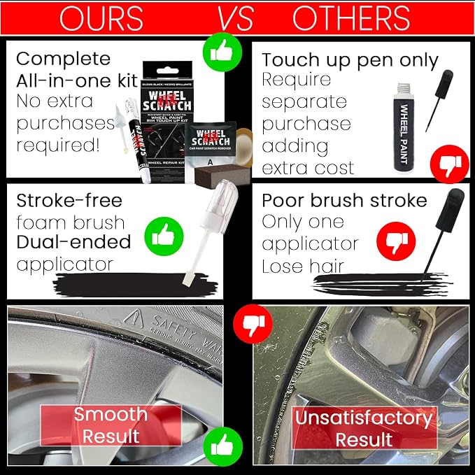 Gray Rim Touch Up Paint Kit, Car Wheel Scratch Repair Kit, Wheel Touch Up Paint - Image 4