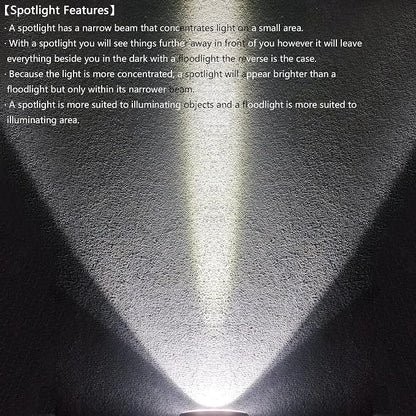 4 Inch Round Led Pod Lights, 60W Led Off Road Driving Fog Lights, Spot - Image 8