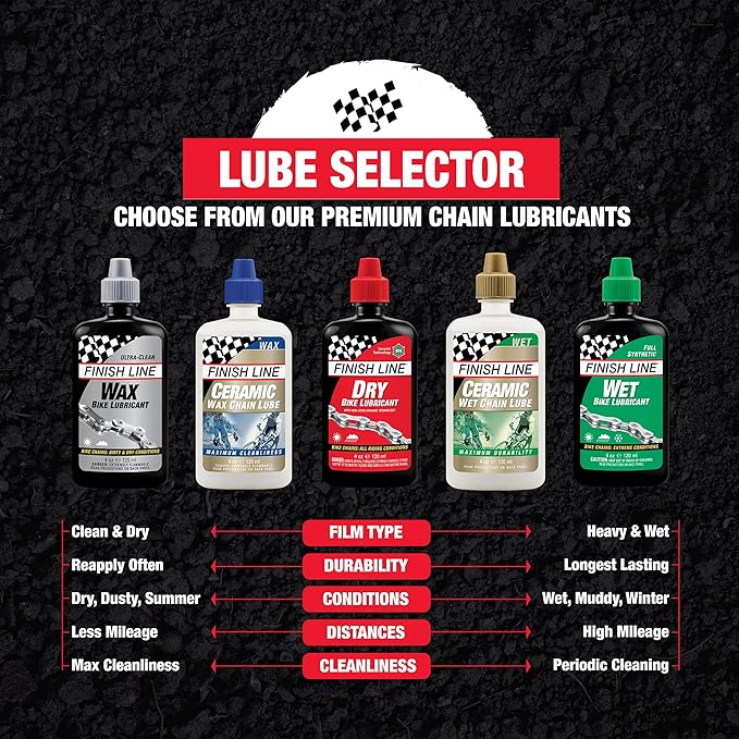 Finish Line WET Bicycle Chain Lube, 32-Ounce Quart Jug - Image 6