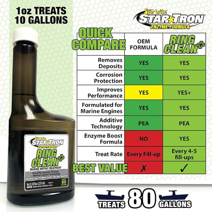 STAR BRITE Star Tron Ring Clean - Image 4