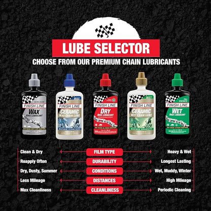 Finish Line WET Bike Lubricant Squeeze Bottle, 8 oz. - Image 7